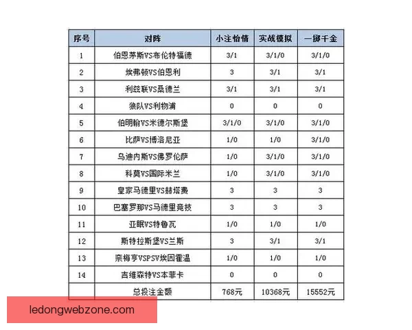 乐动体育足球投注平台解析 如何选择最适合的投注策略与技巧