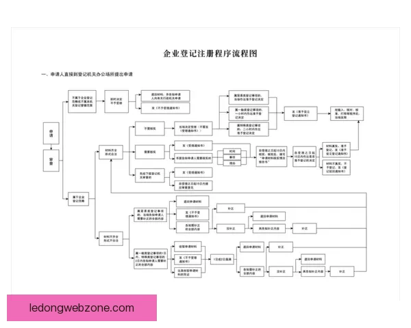 乐动体育注册入口全解析一步步教你轻松完成注册流程