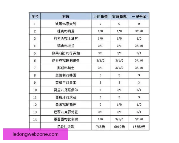 世界杯足球竞猜平台解析 热门赛事预测与投注策略全方位指南